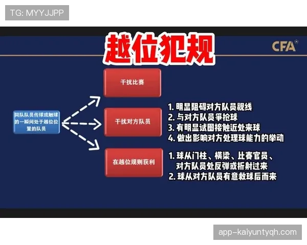 足球回传规则详解：对越位和判罚的关键影响因素