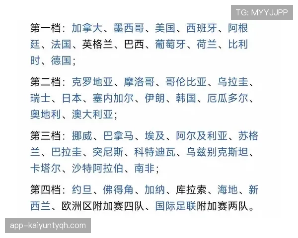 2026世界杯48队12小组赛制如何规定及小组前两名加第三出线规则