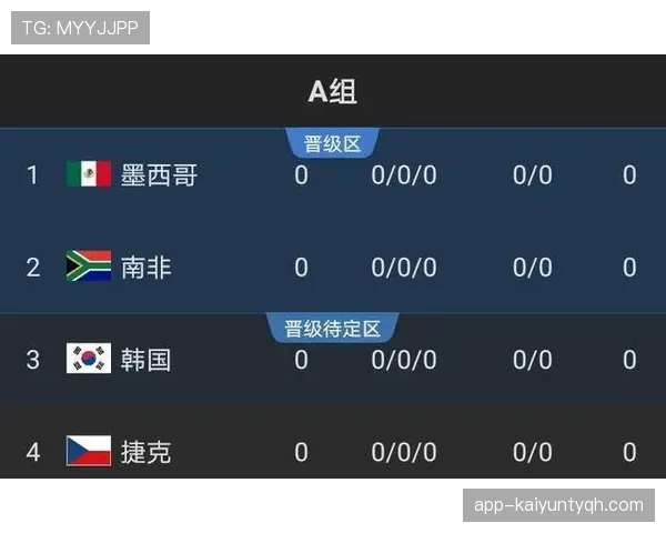 2026世界杯出线形势怎么看 2026世界杯出线形势怎么看
