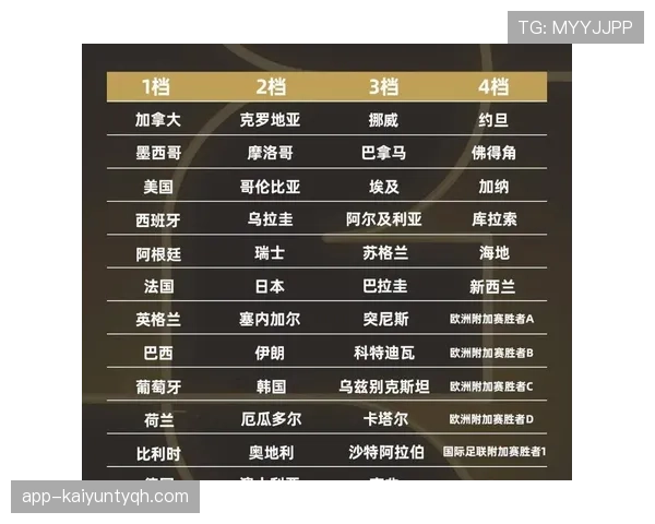 世界杯小组赛战术博弈将成为胜负关键吗